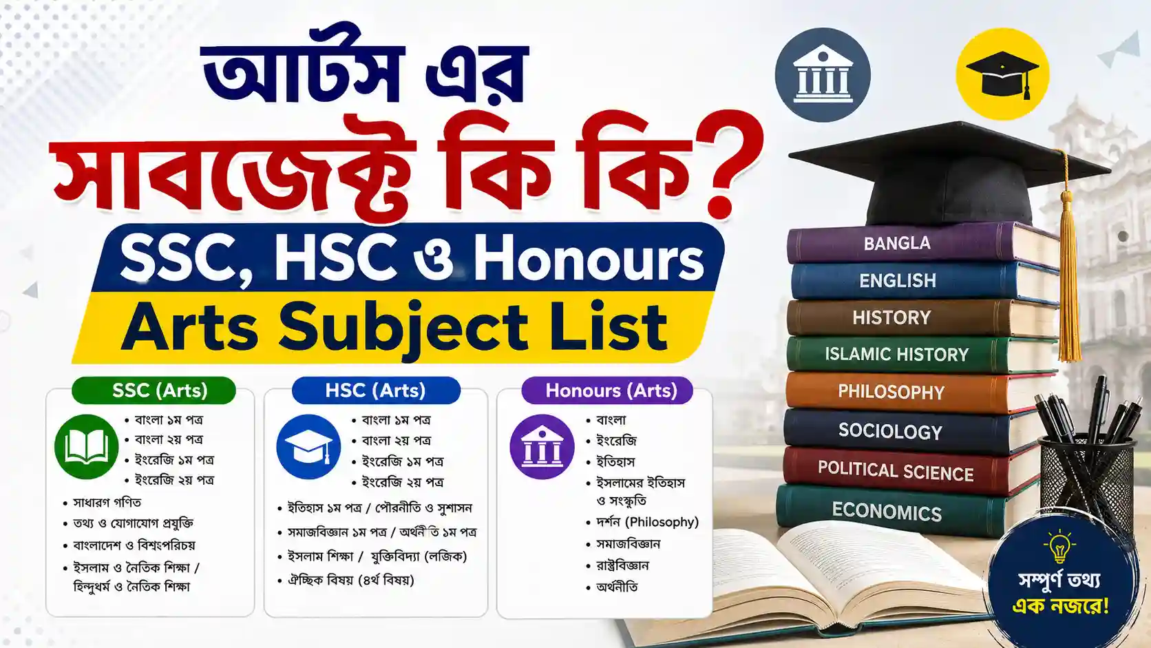 Arts Subject List thumbnail