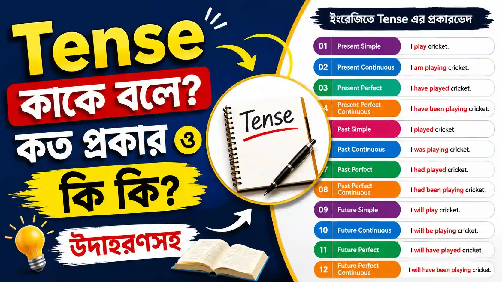 Tense কাকে বলে কত প্রকার ও কি কি উদাহরণসহ